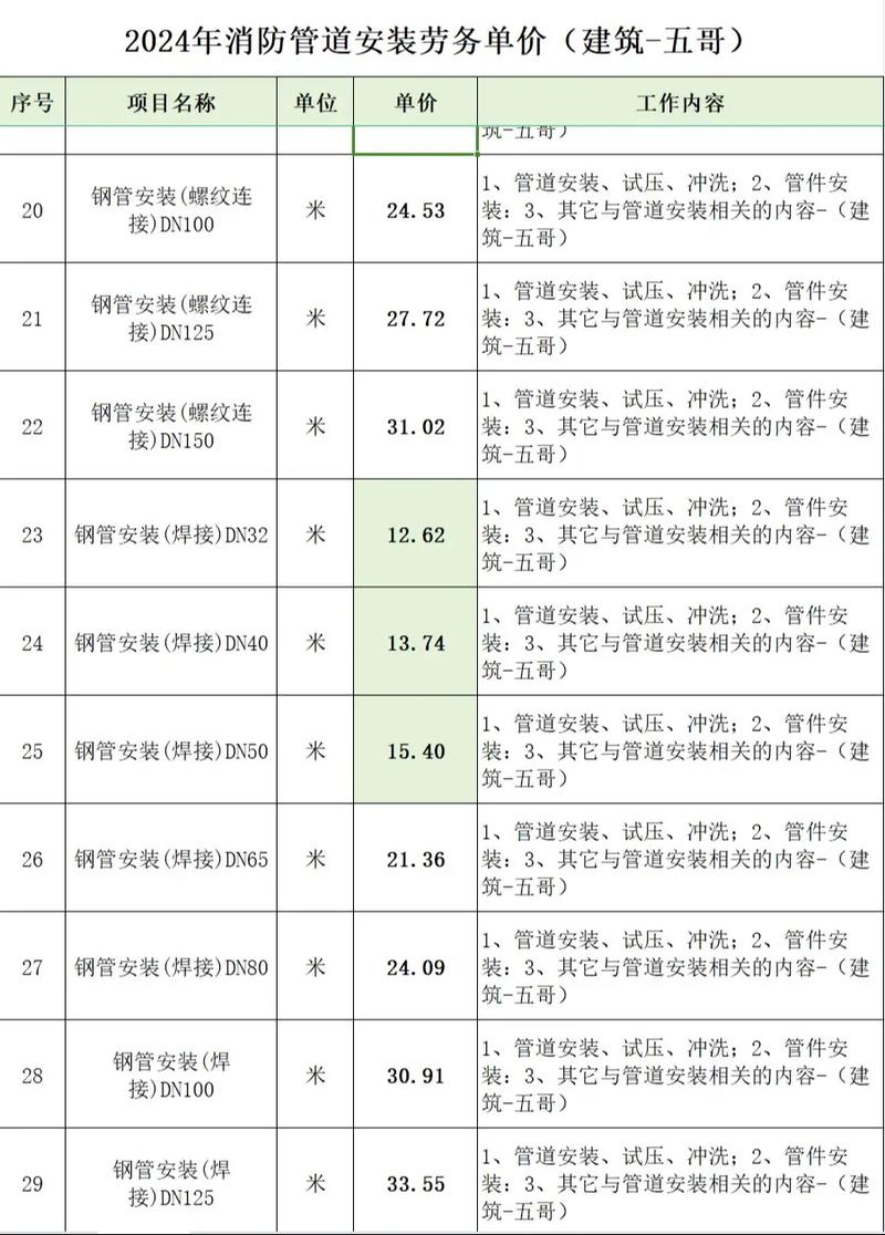 2026年，机电安装资质选择：自持VS挂靠，成本与风险的深度博弈